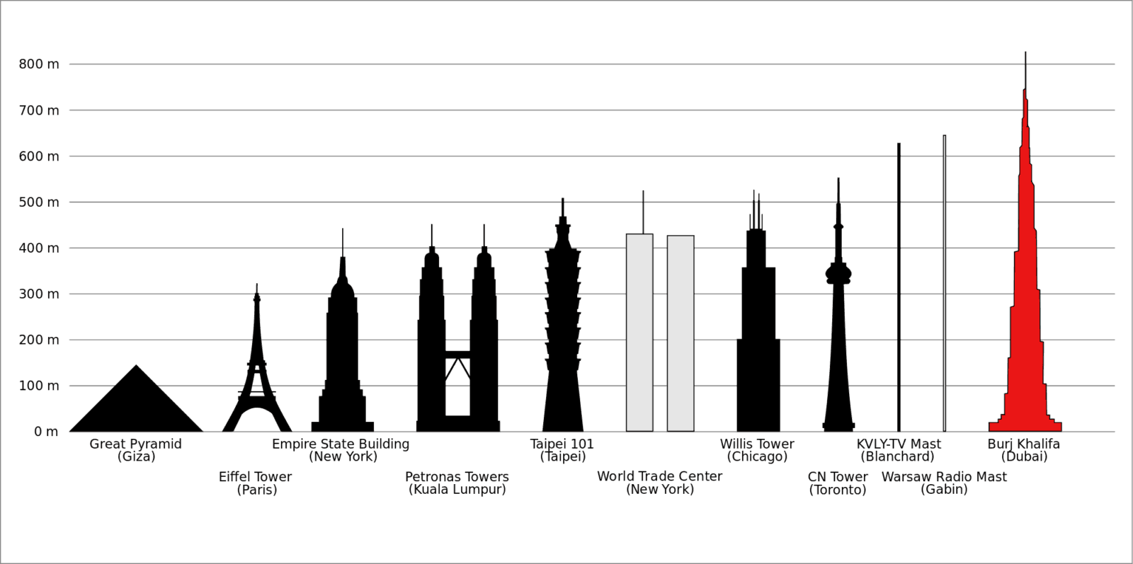 200 Ft Tall Building